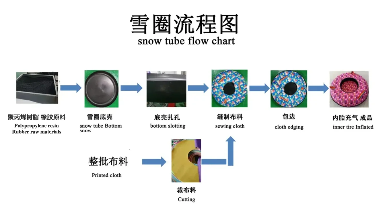 PP snow tube production process